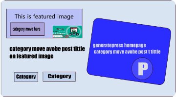 generatepress-category-move-avobe-post-tittle